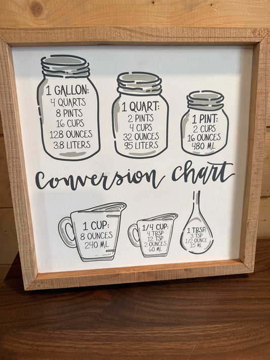 Conversation Chart